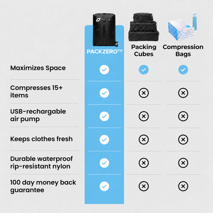 PACKZERO Compression Bag